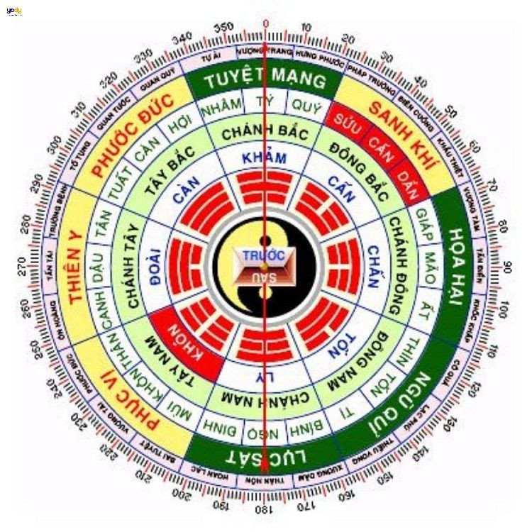 Người sinh năm 2011 thuộc cung Cấn hoặc cung Đoài, ảnh hưởng đến tính cách