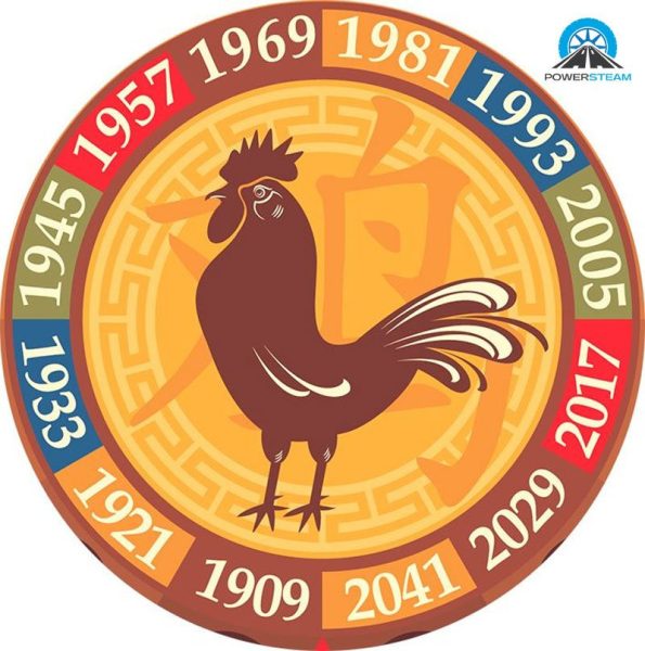 Người tuổi Dậu 2005 xem ngày tốt mua xe năm 2024 để đảm bảo tài lộc và bình an.