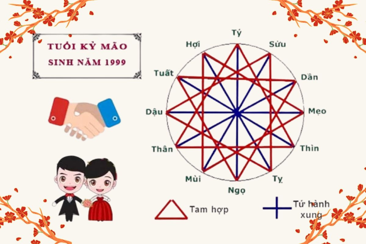 Người tuổi Kỷ Mão 1999 hợp kết hôn với tuổi nào