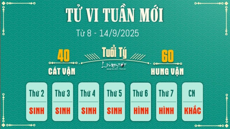 Người tuổi Tý đang trầm tư suy nghĩ về vận mệnh và những thay đổi trong tử vi tuần mới lichngaytot