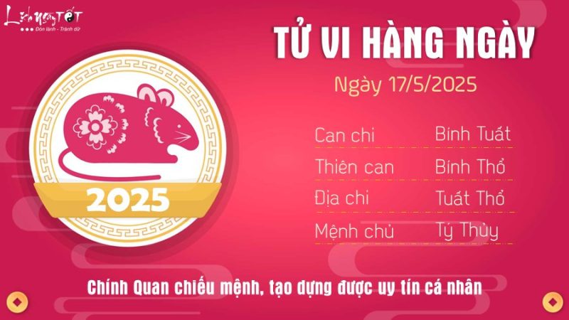 Người tuổi Tý nhìn vào tương lai, biểu tượng cho vận may sự nghiệp trong tử vi 17/5