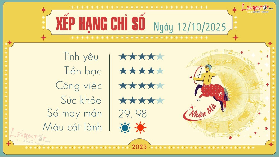 Nhân Mã với tử vi và con số may mắn của 12 cung hoàng đạo hôm nay