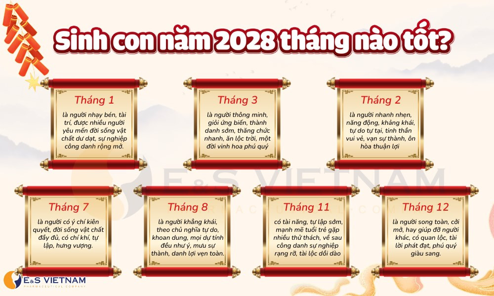 Những tháng tốt nhất, được mùa sinh nhất năm 2028