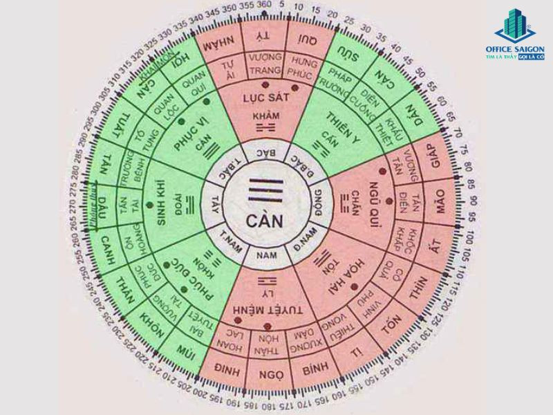 Nữ tuổi Nhâm Tuất 1982 nên ngồi làm việc theo hướng cát lành