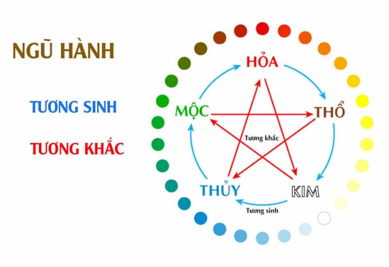 Nữ tuổi Tân Hợi 1971 chọn màu sắc hợp phong thủy