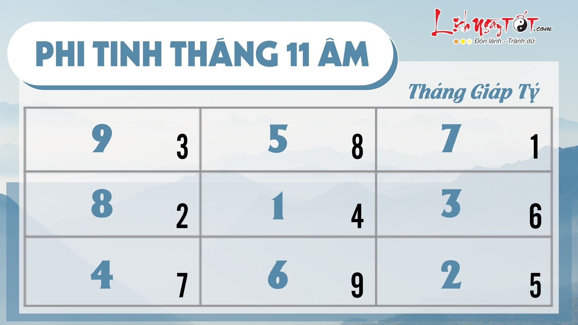 Phi tinh tháng 11 âm lịch của 12 con giáp