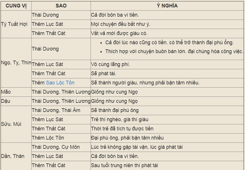 Sao Thái Dương ở cung Tài Bạch và vận mệnh tài lộc theo tử vi