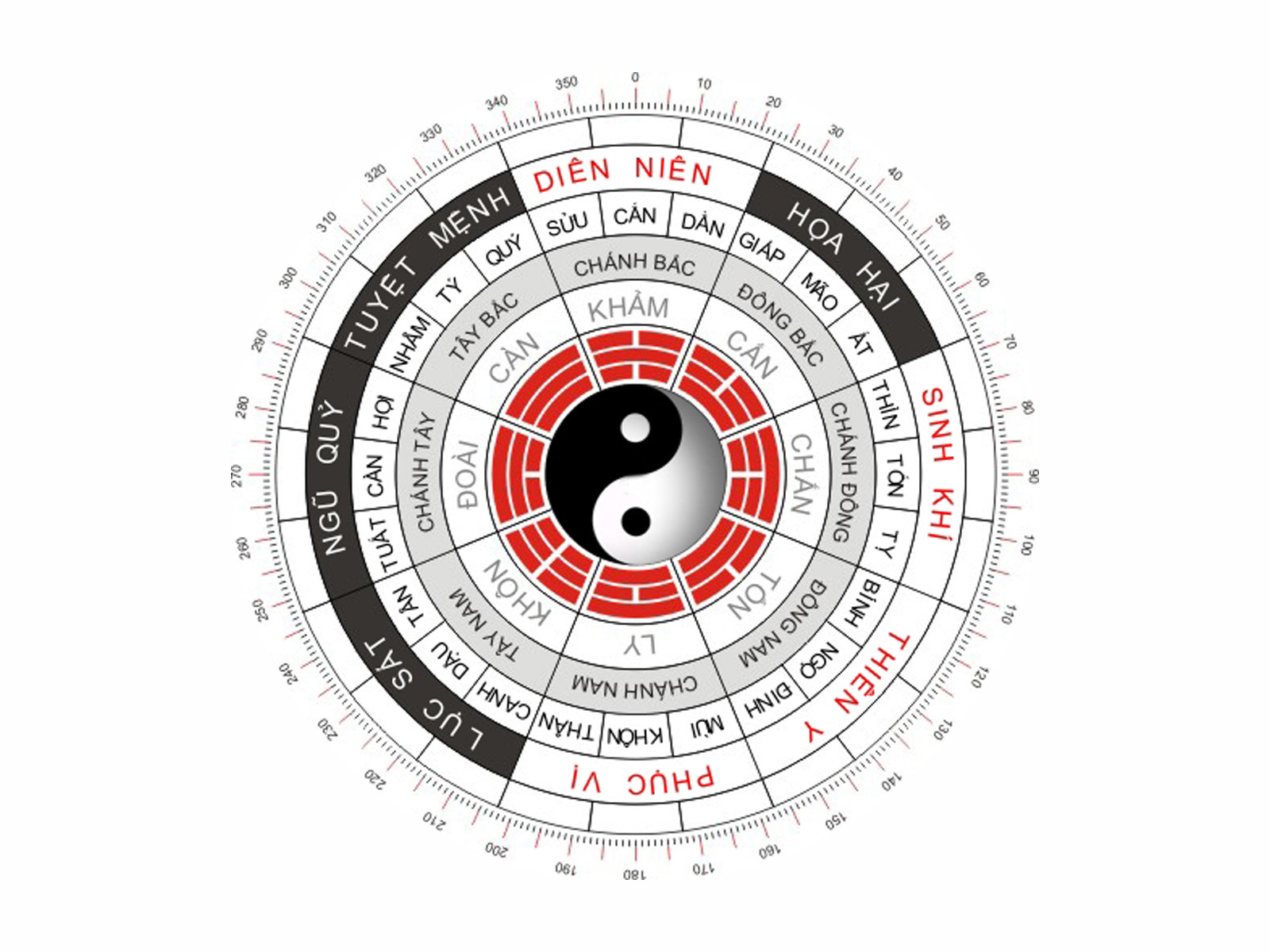 Sơ đồ các hướng tốt và xấu cho gia chủ tuổi 1982 khi xây nhà