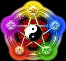 Sơ đồ hệ thống Can Chi trong tử vi phương Đông