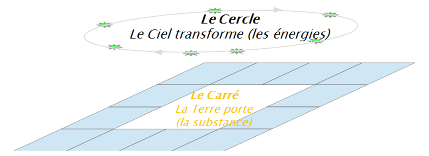 Sơ đồ một lá số tử vi điển hình với 12 cung và các sao được an, thể hiện sự phức tạp của hệ thống **tử vi in english**