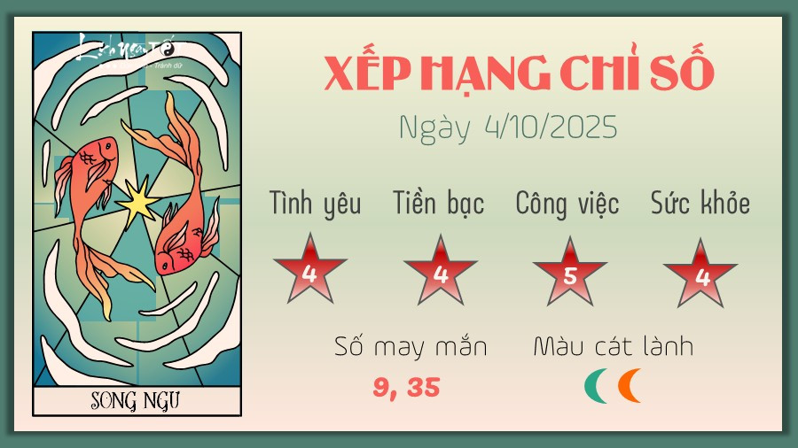 Song Ngư với sự nhạy cảm và sáng tạo trong vận trình 12 cung hoàng đạo hôm nay