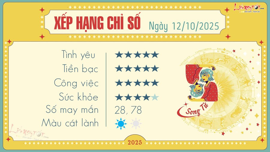 Song Tử biểu tượng chòm sao kèm dự báo số may mắn hôm nay