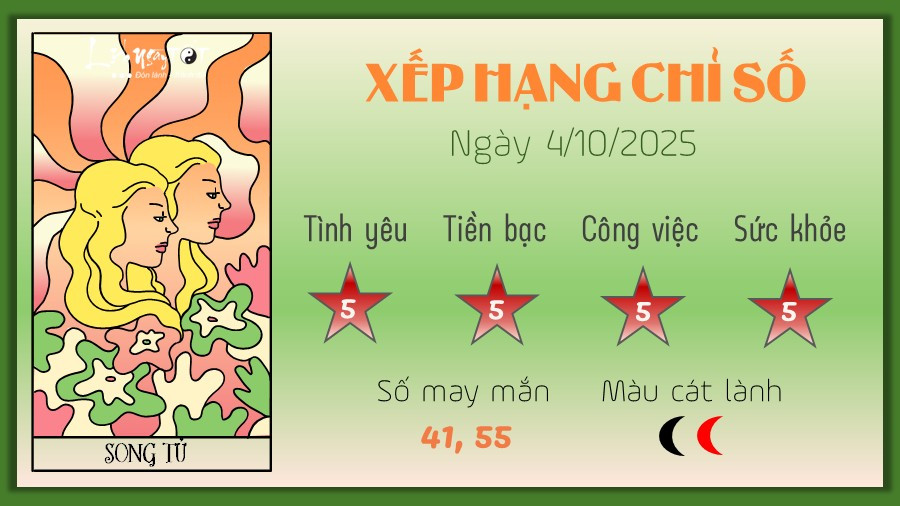 Song Tử tin vào trực giác khi xem 12 cung hoàng đạo hôm nay