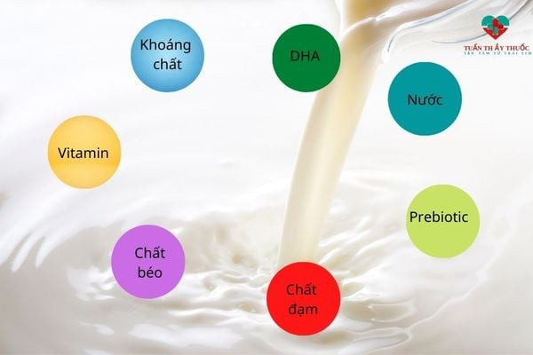Sữa hộp cho bé dưới 1 tuổi Similac cung cấp đầy đủ dinh dưỡng cho sự phát triển