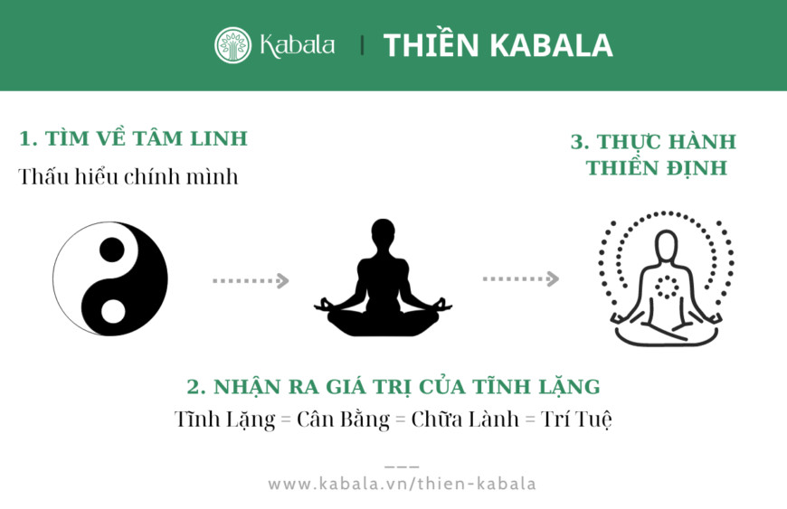 Thiền định Kabala để cải biến vận mệnh