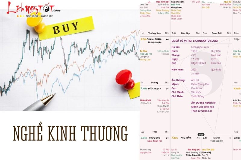 Thương nhân đang giao dịch, biểu trưng cho lĩnh vực kinh thương qua tử vi sự nghiệp
