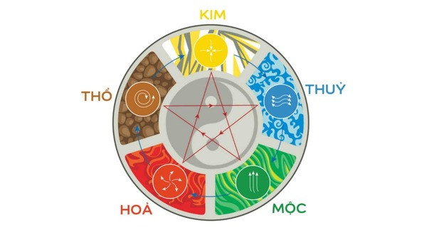 Tìm hiểu giờ hoàng đạo khi mua xe theo tuổi để hanh thông mọi sự.
