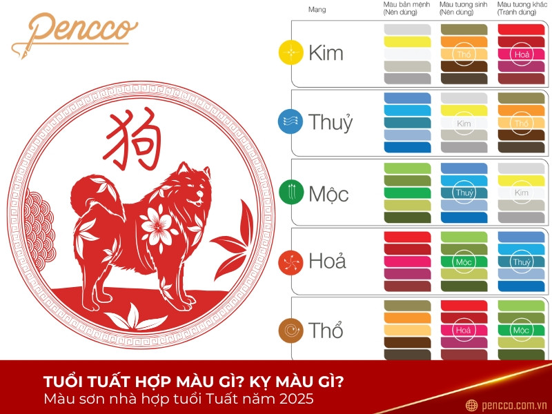 Tổng quan các màu sắc hợp mệnh cho người tuổi Tuất trong năm 2025