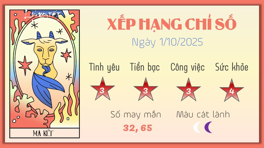 Tổng quan tử vi hôm nay của Ma Kết