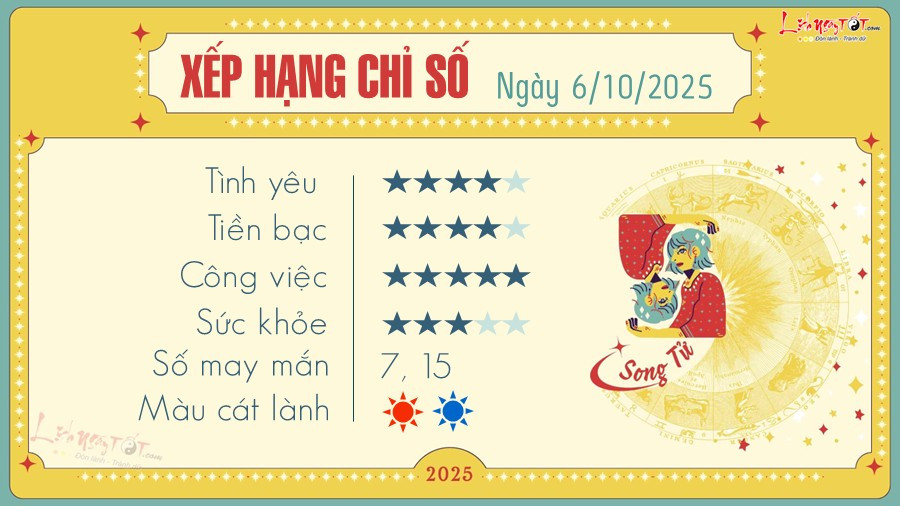 Tử vi 12 cung hoàng đạo hàng ngày: Dự báo cho Song Tử, khuyến khích sự sáng tạo và đổi mới