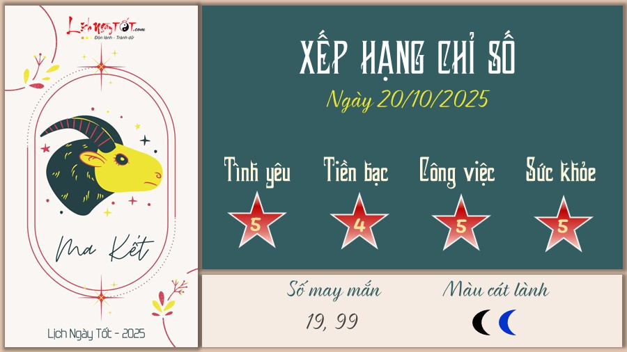 Tử vi chòm sao Ma Kết ngày 20/10/2025