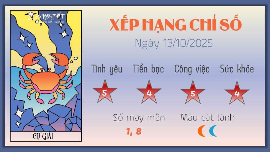Tử vi cung hoàng đạo Cự Giải