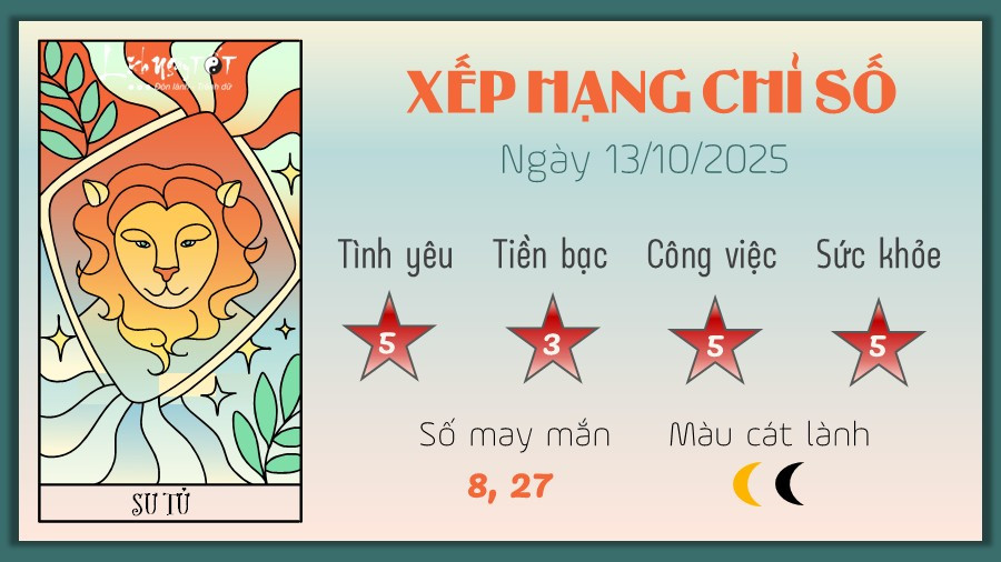 Tử vi cung hoàng đạo Sư Tử