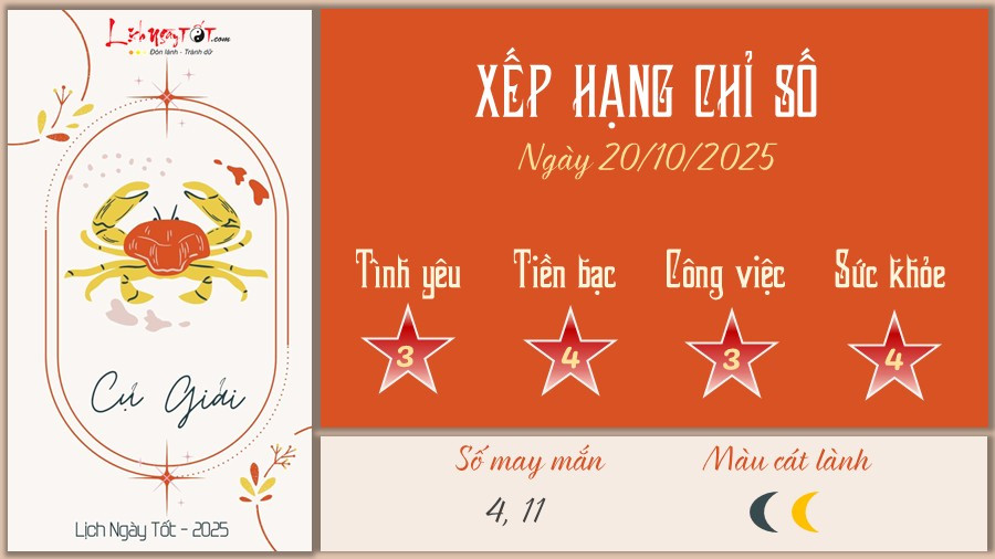 Tử vi hàng ngày 20/10/2025 - Cự Giải