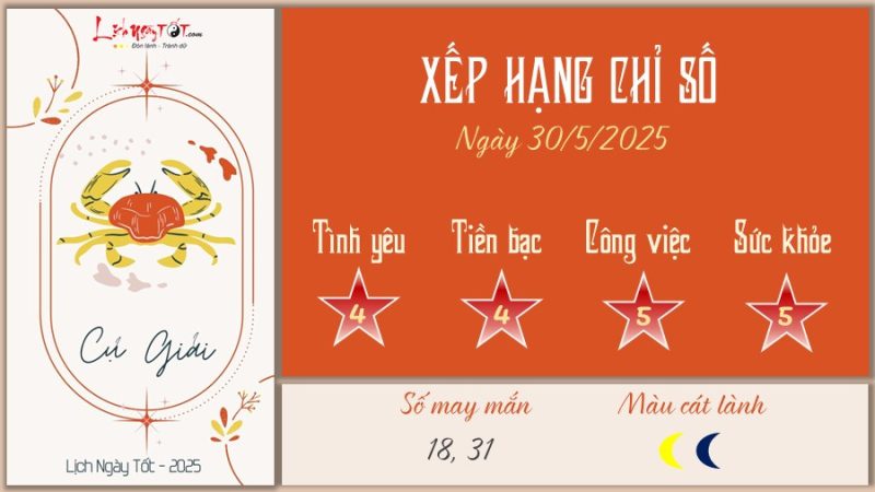 Tử vi hàng ngày 30/5/2025 của 12 cung hoàng đạo - Cự Giải