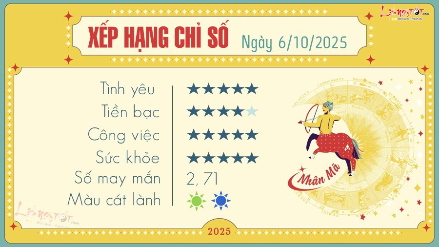 Tử vi hàng ngày của Nhân Mã, với sự trung thực và tình cảm dạt dào
