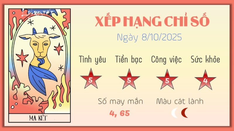 Tử vi Ma Kết hàng ngày