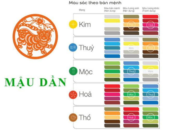 tử vi mậu dần 1998