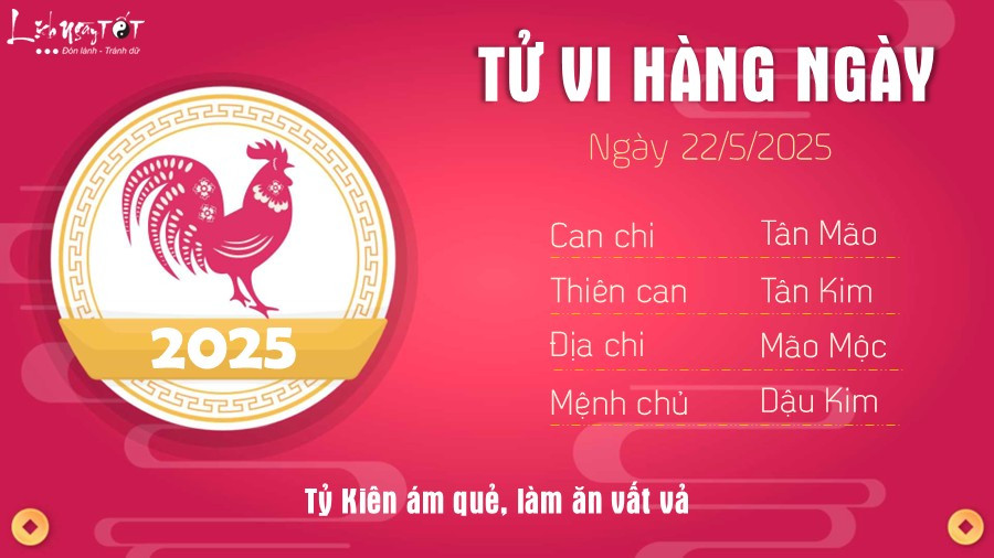 Tử vi ngày 22/5/2025 tuổi Dậu: Công việc thăng trầm, tài chính cần cân nhắc