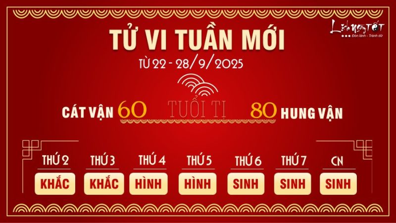 Tử vi tuần mới 12 con giáp Lichngaytot - Tuổi Tý