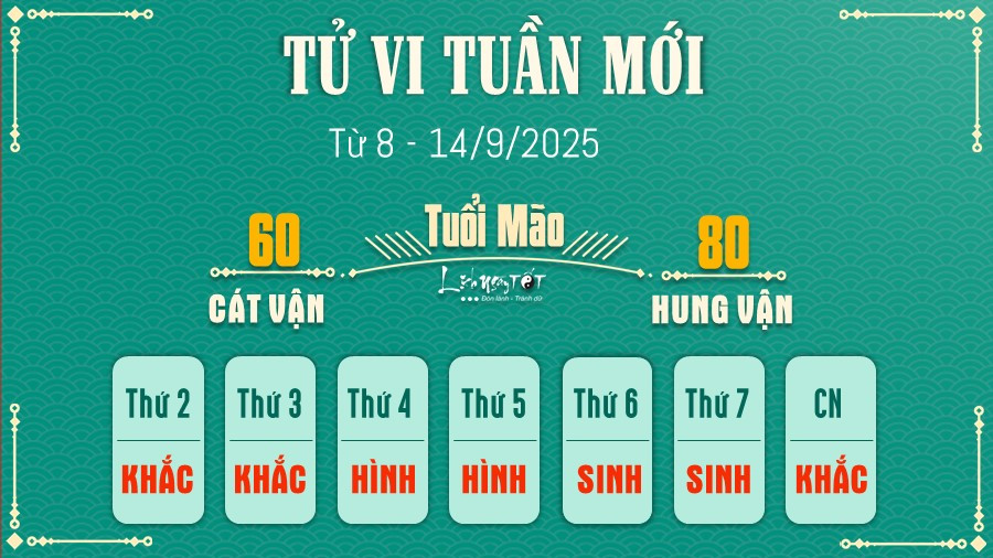 Tử vi tuần mới lịch tốt tuổi Mão
