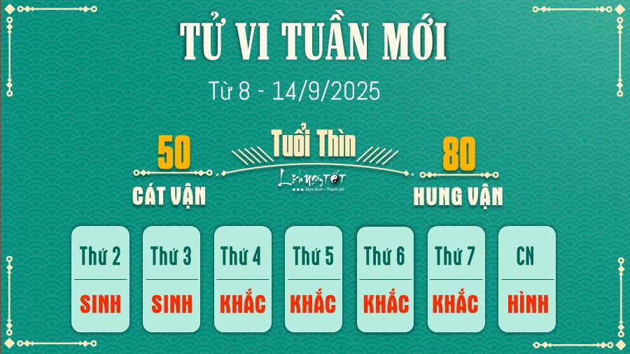 Tử vi tuần mới lịch tốt tuổi Thìn