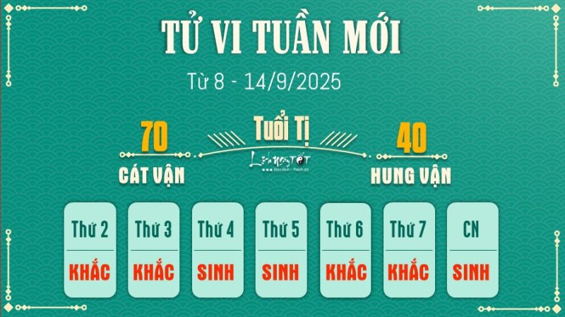 Tử vi tuần mới lịch tốt tuổi Tý