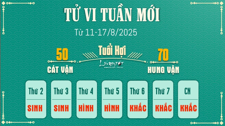 Tử vi tuổi Hợi ngày 17 tháng 8 năm 2025, phát triển kinh doanh và chăm sóc con cái.
