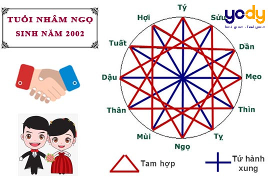 tử vi tuổi Mậu Ngọ 1978: cặp đôi đang hạnh phúc