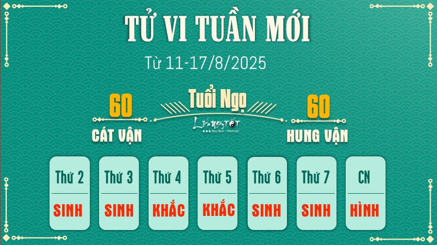 Tử vi tuổi Ngọ ngày 17 tháng 8 năm 2025, chiêm nghiệm cuộc sống và tài chính dồi dào.