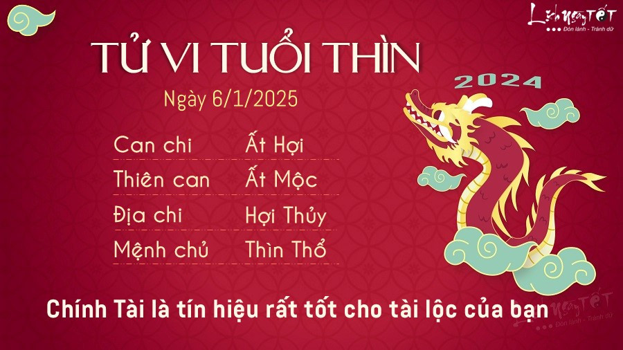 Tử vi tuổi Thìn ngày 6 tháng 1 năm 2025, hình ảnh rồng mạnh mẽ mang đến tài lộc và sự nghiệp
