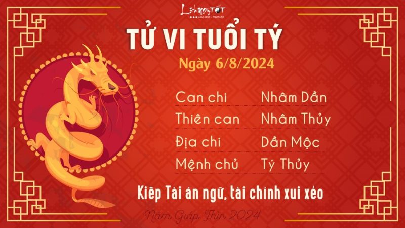 Tử vi tuổi Tý ngày 6 tháng 12 năm 2024 với biểu tượng con chuột