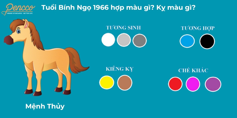 Tuổi Bính Ngọ 1966 hợp màu gì 2025