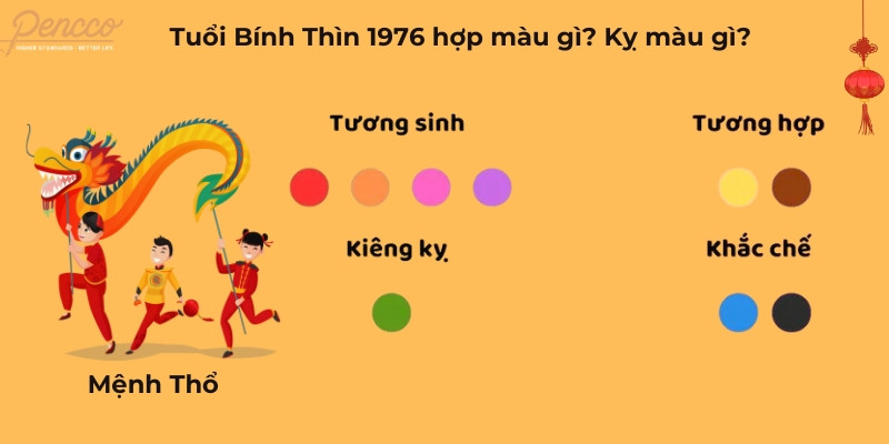 Tuổi Bính Thìn 1976 hợp màu gì