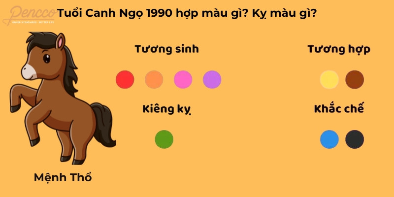 Tuổi Canh Ngọ 1990 hợp màu gì 2025
