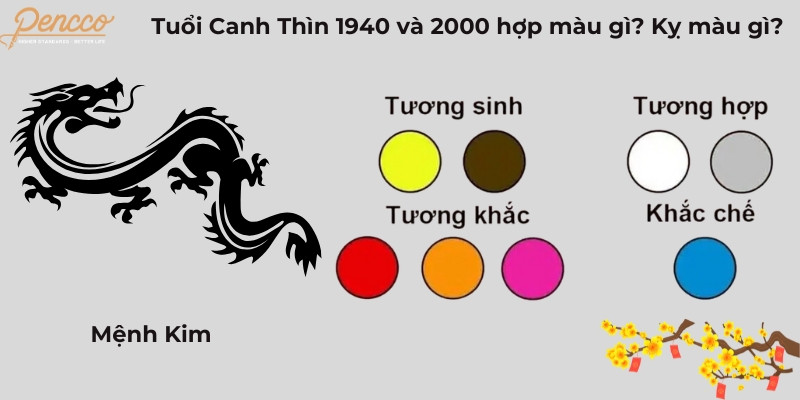 Tuổi Canh Thìn 1940, 2000 hợp màu gì
