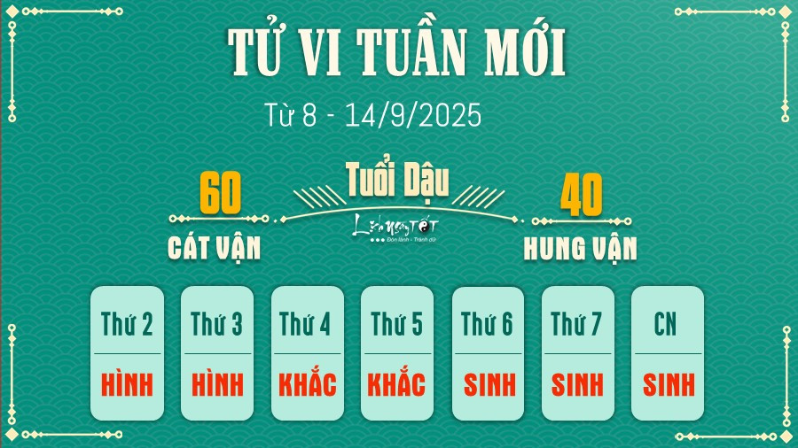 Tuổi Dậu đang siêng năng làm việc để gặt hái thành quả theo tử vi tuần mới lichngaytot