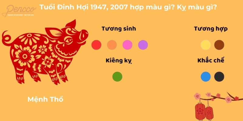 Tuổi Đinh Hợi 2007 hợp màu nâu, vàng đậm, tím, cam, đỏ, hồng năm 2025