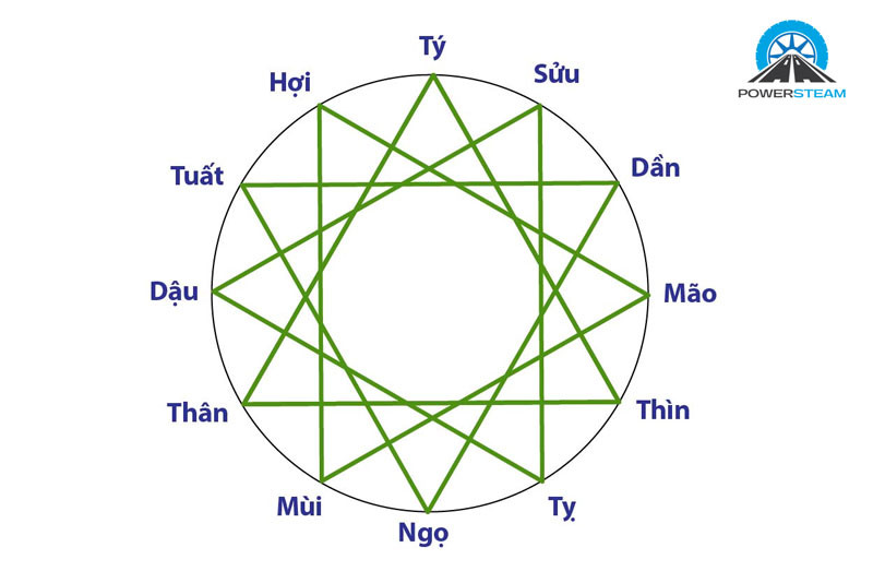 tuổi đinh mão 1987 mua xe tháng nào tốt 2024