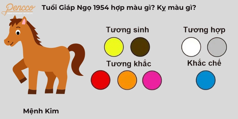 Tuổi Giáp Ngọ 1954 hợp màu gì 2025